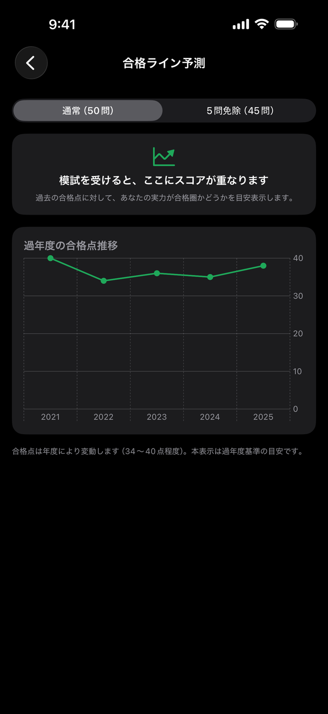 合格ライン予測メーター